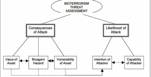 Biological Weapon: Forbidden Reality