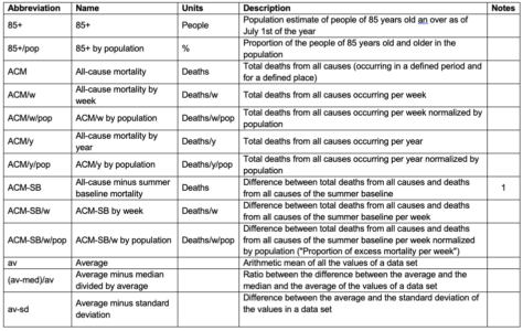 Nature of the COVID Era Public Health Disaster In The USA: From All-Cause Mortality And Socio-Geo-Economic And Climatic Data