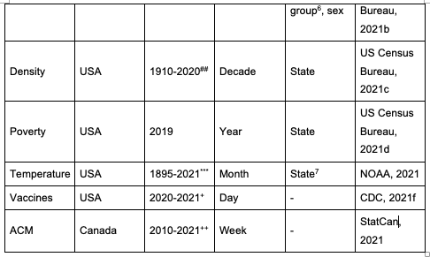 Nature of the COVID Era Public Health Disaster In The USA: From All-Cause Mortality And Socio-Geo-Economic And Climatic Data