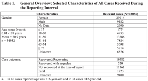 Bombshell Document Dump on Pfizer Vaccine Data