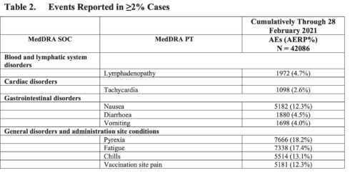 Bombshell Document Dump on Pfizer Vaccine Data