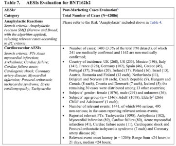 Bombshell Document Dump on Pfizer Vaccine Data