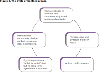 Israel And The Iranian’s Pressure-Cooker Strategy