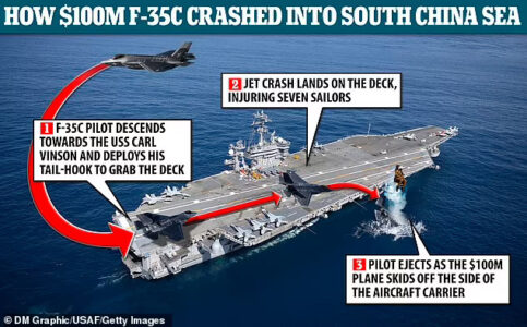 Navy Confirms Newly Emerged Video Shows F-35 Crash In South China Sea