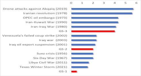 New Global Tsunamis Courtesy of Cold Warriors and Fed Hawks