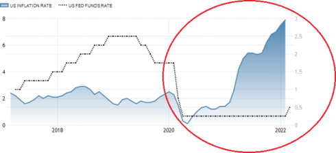 New Global Tsunamis Courtesy of Cold Warriors and Fed Hawks