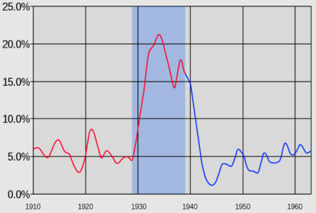 The US & UK May Start WWIII As An Economic Turn-Around Strategy