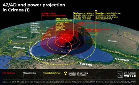 Scheme Of Layered Defense Of The Crimean Peninsula - CSIS