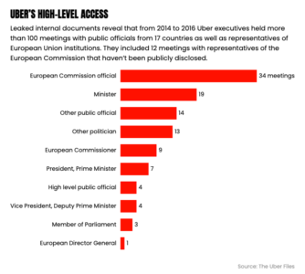 124,000 Leaked Documents Reveal How Uber Spread "F**king Illegal" Ride-Sharing Globally