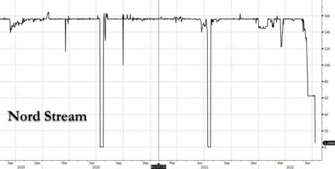 The World Braces For Europe's July 22 "Doomsday"