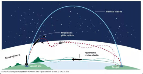 US Falls Behind In Hypersonic Weapons Race After Another Failed Test