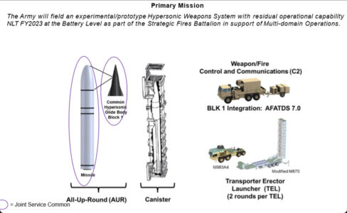 US Falls Behind In Hypersonic Weapons Race After Another Failed Test