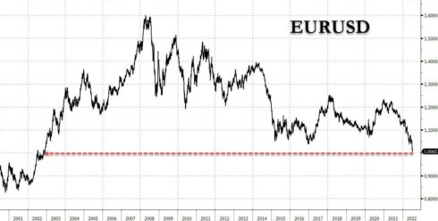 The World Braces For Europe's July 22 "Doomsday"