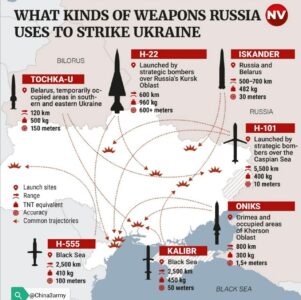 Map: Kinds Of Russian Missiles Hitting Ukraine