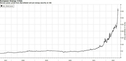 The World Braces For Europe's July 22 "Doomsday"