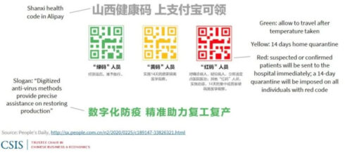 The Shanghai “Covid Zero Tolerance Mandate”. Engineered Depression of China’s Economy?