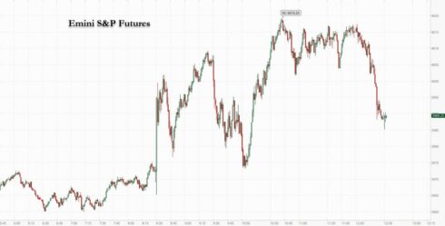 Surprise: Stocks Tumble After Gazprom "Completely Halts" Nord Stream Indefinitely Due To "Unexpected" Leak