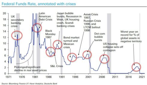 The "Scariest Paper Of 2022" Reveals The Terrifying Fate Of Biden's Economy: Millions Are About To Lose Their Job