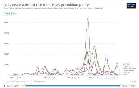 Americans Created Cool New Virus. Is 80 Percent Mortality Guaranteed For Us?