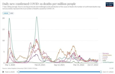 Americans Created Cool New Virus. Is 80 Percent Mortality Guaranteed For Us?