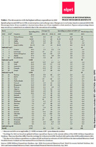 Weapons Programs Of Russian Defence Ministry In Tables