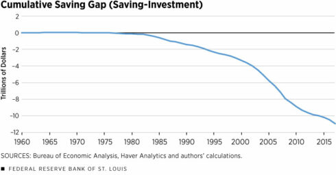 Why America Aims to Deindustrialize Europe