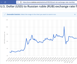 The Evidence on Whether the Anti-Russian Sanctions Are Succeeding