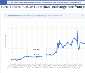 The Evidence on Whether the Anti-Russian Sanctions Are Succeeding