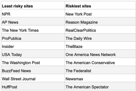 US State Department Funding Secret 'Disinformation' Crusade To Blacklist Conservative Media