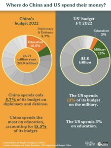 US Cannot Win A War With China Or Russia