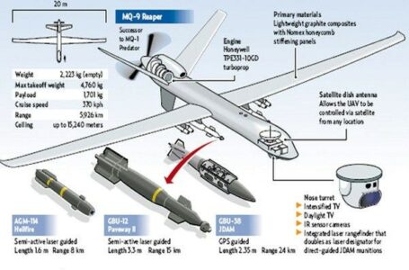 Don't Fear the Reaper? Maybe the US should