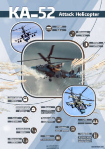 Russian-Made Ka-52 Attack Helicopter - Infographics