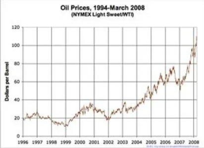 The New World Order Crisis and “The Reproduction of Real Life”: Food, Water and Energy. Three Fundamental Necessities of Life in Jeopardy