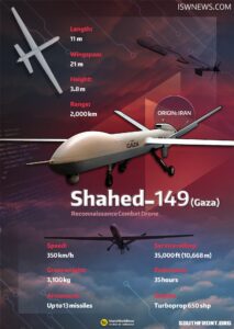 Iranian Shahed-149 Gaza Reconnaissance Combat Drone (Infographics)