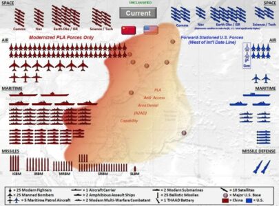 Tomorrow's War Today. Why China Wins