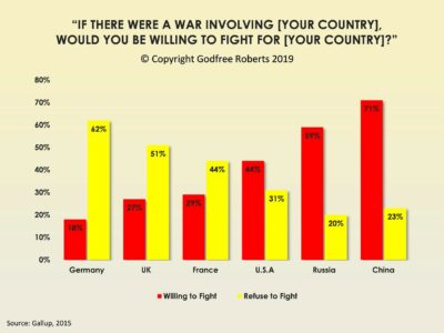 Will the Counteroffensive Happen?