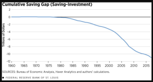 U.S.: Shortest Life-Expectancy & Highest Healthcare Costs. Why?