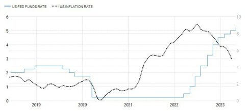 US Banking Crisis In A New Stage Of Contagion