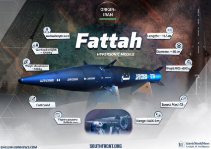 Iranian Fattah Hypersonic Missile (Infographics)