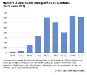 Jacques Baud: The Military Situation In The Ukraine