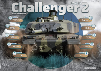 Challenger 2 British Main Battle Tank - Infographics