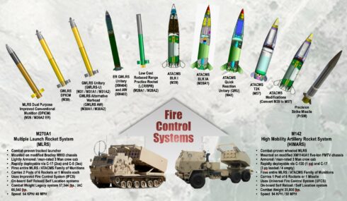 M142 HIMARS Multiple Rocket Launcher (Infographics)