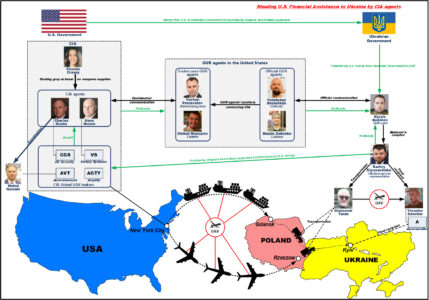 How CIA-Linked Companies Make Money On Military Aid To Ukraine