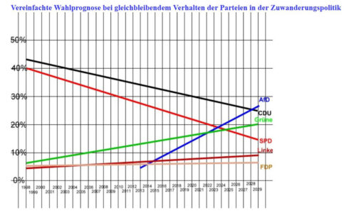 David Cohnen On Elections In Germany