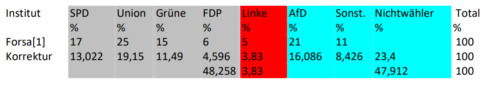 David Cohnen On Elections In Germany