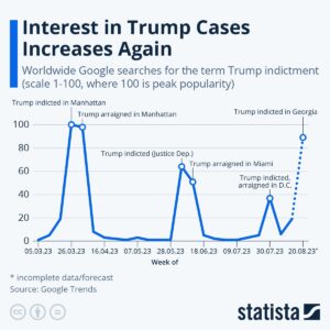 These Are All The Investigations And Lawsuits Against Trump (For Now)...