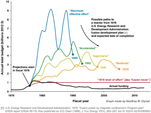 Is The Multipolar Alliance 'Controlled Opposition'? The Case Of Two Green Paradigms