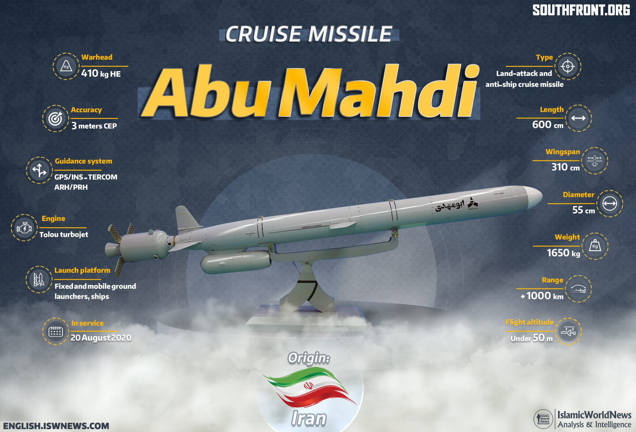 Military Knowledge: Abu Mahdi Cruise Missile