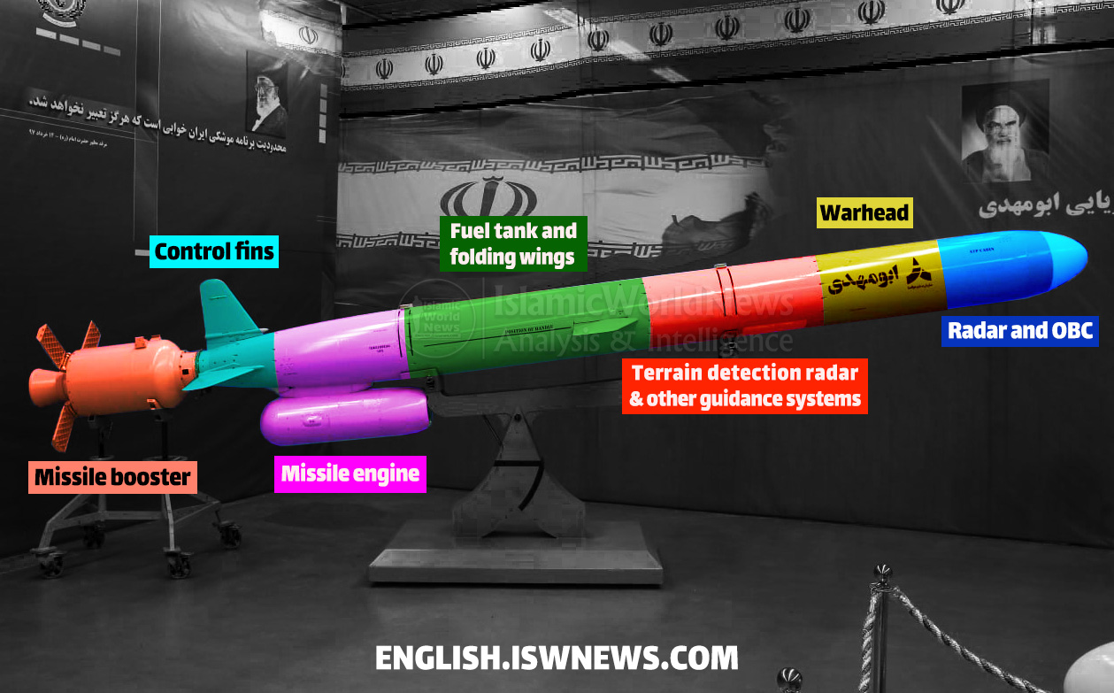 Military Knowledge: Abu Mahdi Cruise Missile