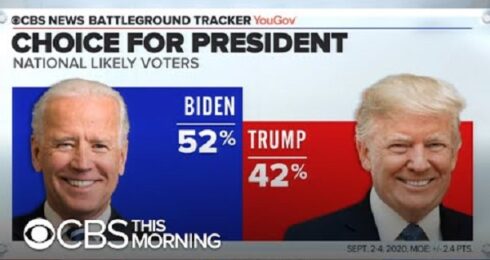 Latest Poll Shows Trump Up 10 Points Over Biden For 2024 Election